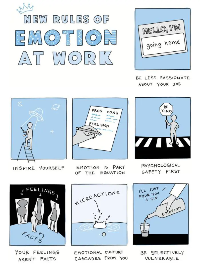 Imagen con las nuevas reglas para manejar las emociones en el trabajo, ser menos apasionado, inspirarte, las emociones son parte de la ecuación, seguridad psicológica primero, los sentimientos no son hechos, cultura emocional, ser selectivo y vulnerable
