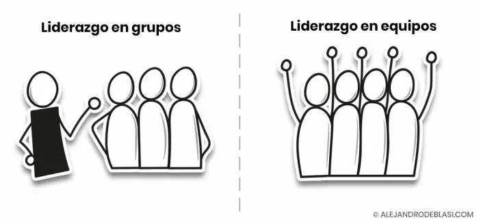 liderazgo en grupos y equipos