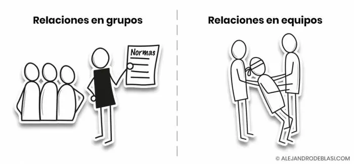 Relaciones en grupos y en equipos