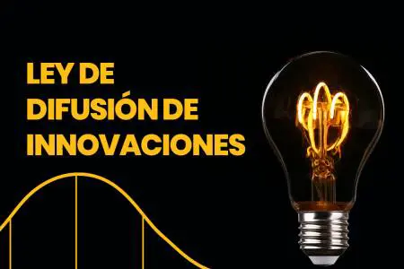 Ley de Difusión de Innovaciones: